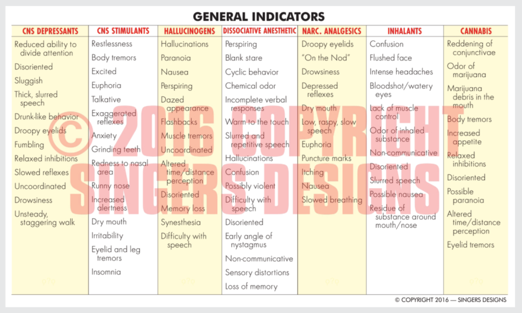 General-Indicators